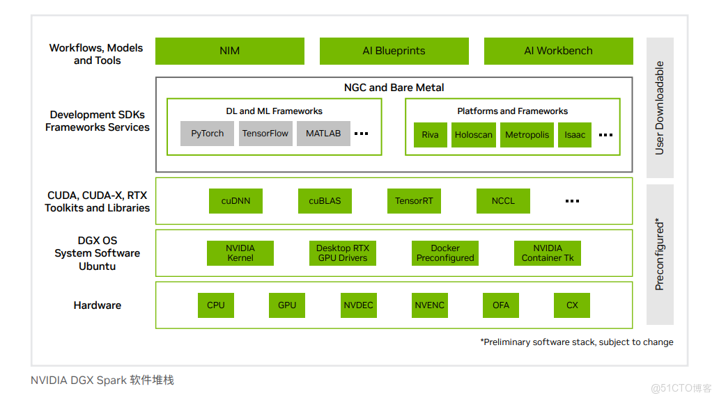 毅碩HPC | NVIDIA DGX Spark 萬字硬核評測：將AI超級工廠帶上桌面_毅碩HPC_04