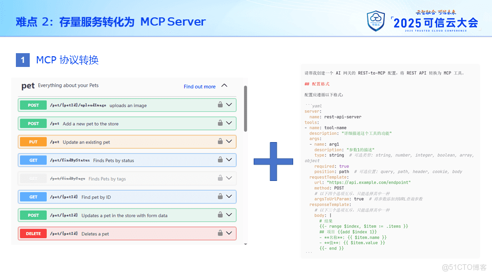 攜程旅遊的 AI 網關落地實踐_數據_11