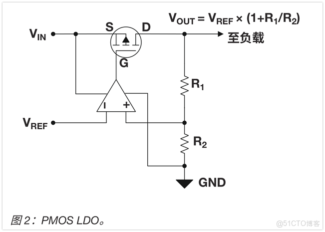 LDO產品的基礎知識解析_RDS_04