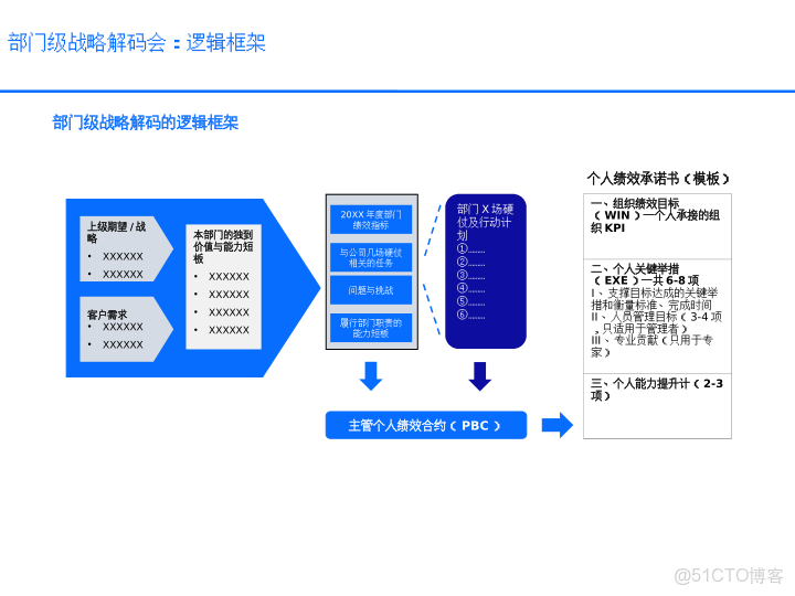 華為戰略執行全解碼從規劃到行動的DSTE與BLM模型集成應用方案_html_42