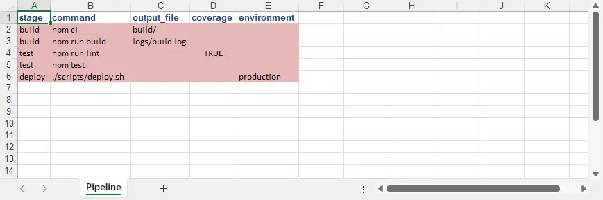 Python導入YAML數據到Excel文件