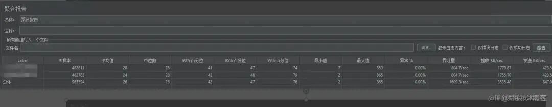 只改了五行代碼將接口吞吐量提升了10多倍_spring_04