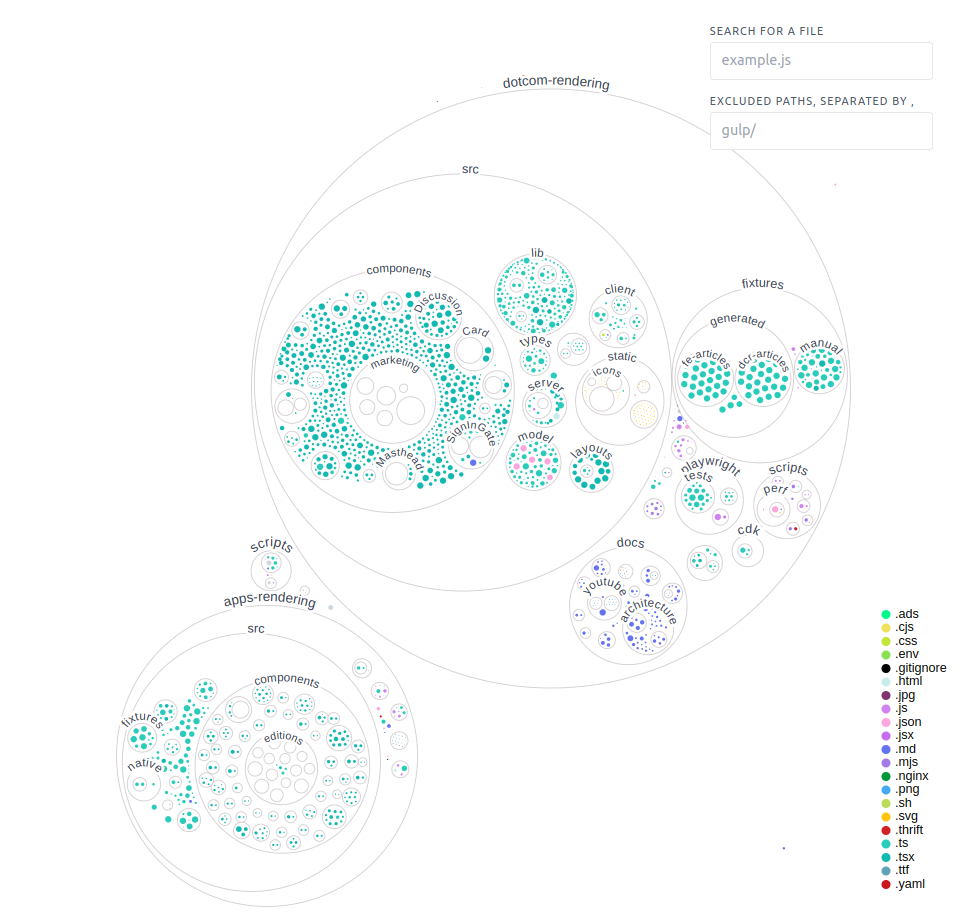 Guardian Website Code