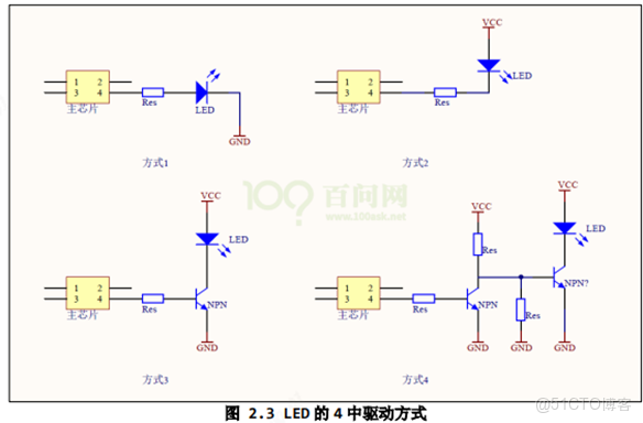 s5p4418 GPIO驅動 ioremap_#include_12