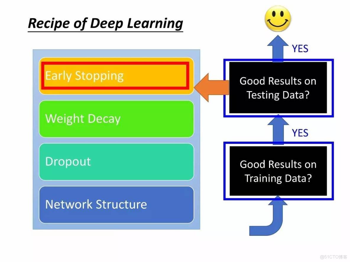 李宏毅深度學習教程 pdf_李宏毅深度學習教程 pdf_105