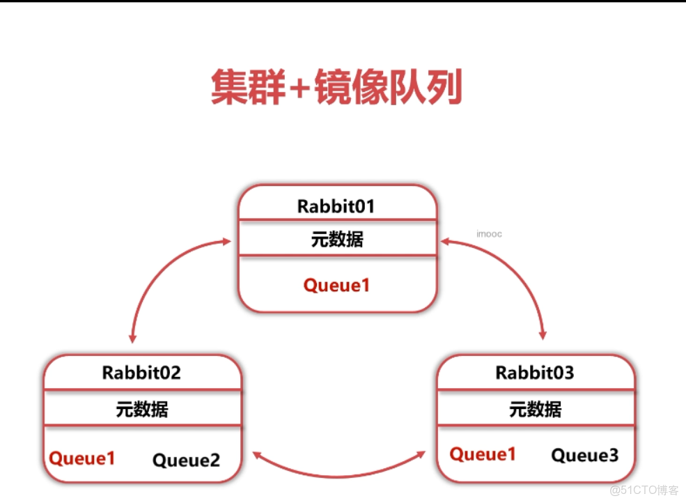 Windows decker desktop構建rabbitMq的容器_erlang_02