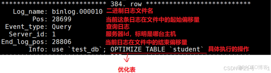 MySQL服務器的配置教程_firehare_#服務器_33