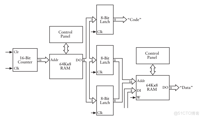 ivregress截面 截面表什麼意思_工作原理_65