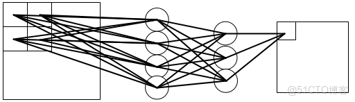 CNN的神奇應用實例_全連接_04