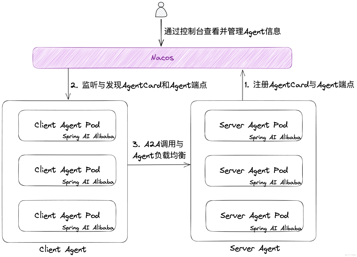 Spring Cloud Alibaba系列之Nacos分佈式配置中心 - Nicky的個人空間 -_#分佈式_02