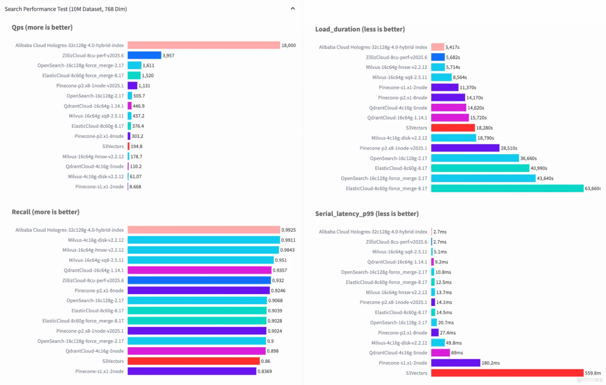  基於Hologres構建多模態AI數據分析與檢索系統_Hologres