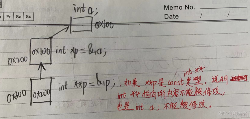 c++ 第二章知識梳理_#new和delete_06