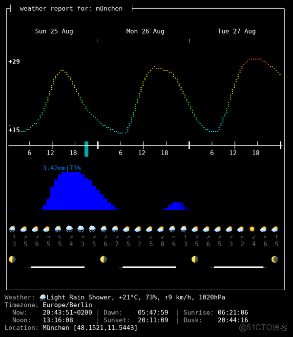 Web響應式設計(一) - Ashley的輪子_Web