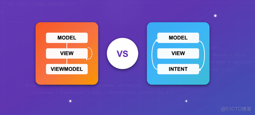 MVVM 升級版：MVI 架構來了_#架構