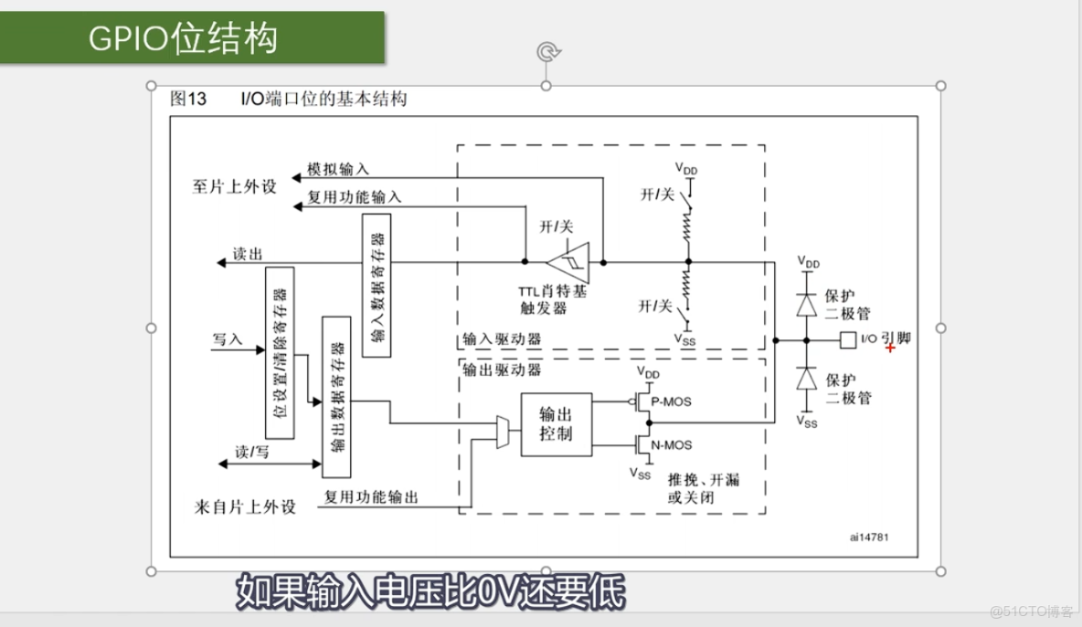 STM32從入門到精通—GPIO簡介_#include_03