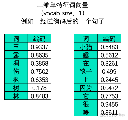 自然語言NLP與RNN循環神經網絡初識_RNN_04