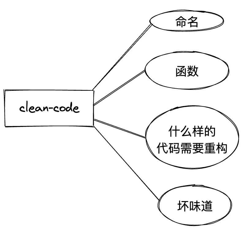 clean-code