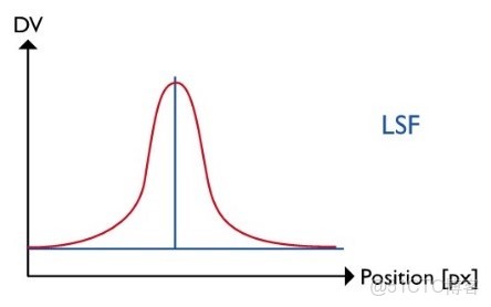 imatest 解析度測試中圖像亮度越高值越大_圖像處理_05
