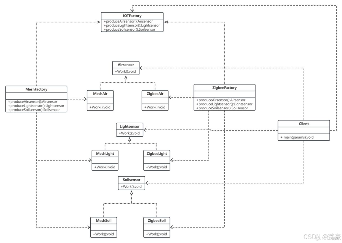 智慧農業大棚物聯網解決方案_java