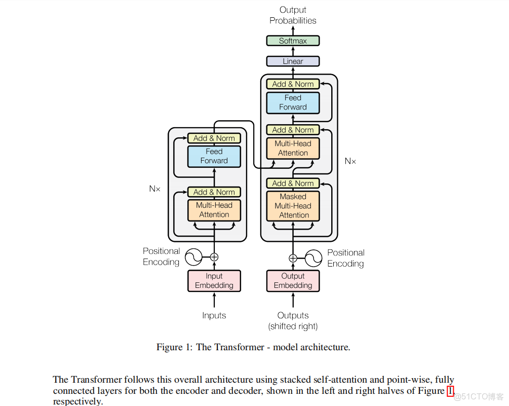 Transformer架構詳解_#系統架構