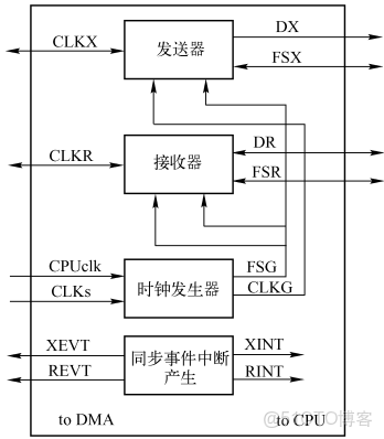 tms320c6c語言代碼微盤,TMS320C6_weixin_#人工智能