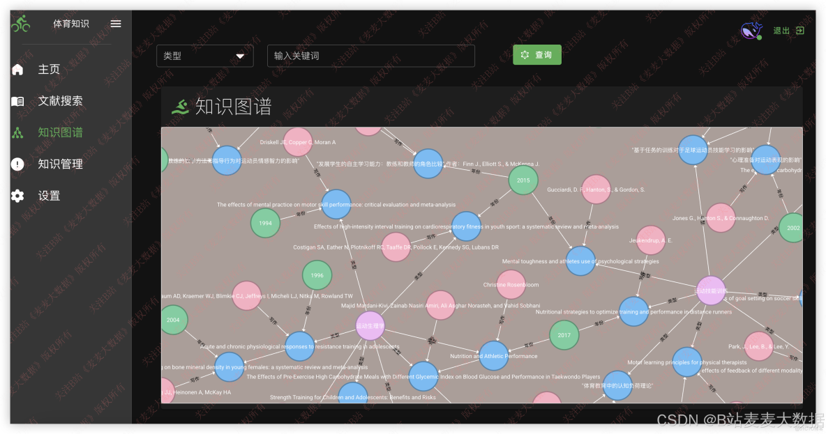 達觀數據技術實踐：知識圖譜和Neo4j淺析 - 達觀數據的個人空間 -_數據庫_10