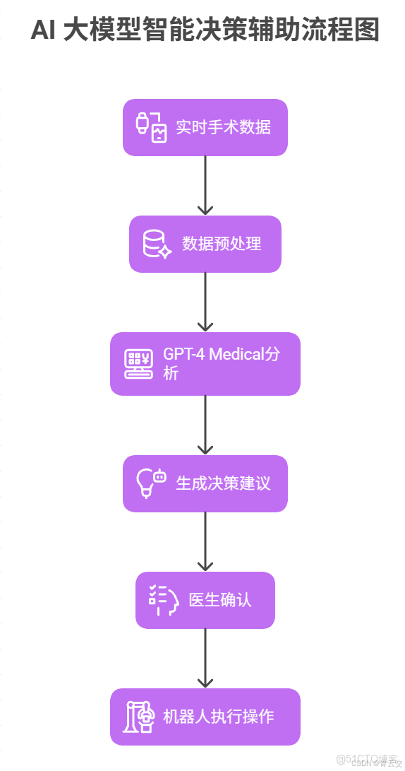 在這裏插入圖片描述
