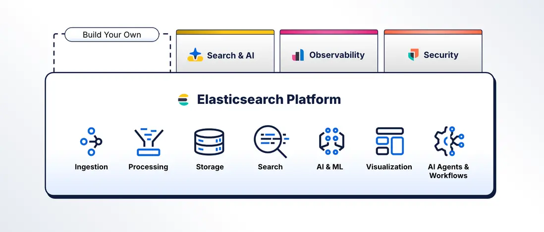 全球最受歡迎的非結構化數據開源平台