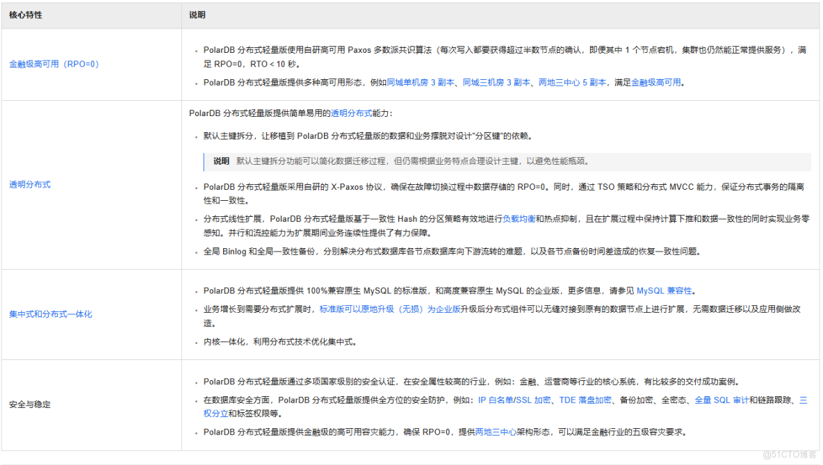 信創數據庫 PolarDB分佈式 V2.0 技術架構及產品特性_安全可靠數據庫_02