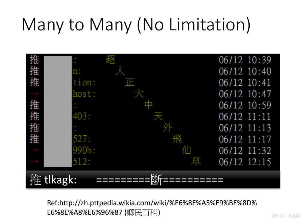 李宏毅深度學習教程 pdf_李宏毅深度學習教程 pdf_198