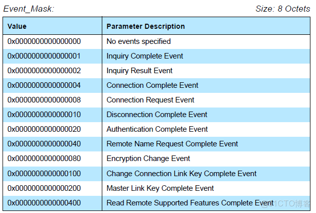 podman的host模式_數據_11