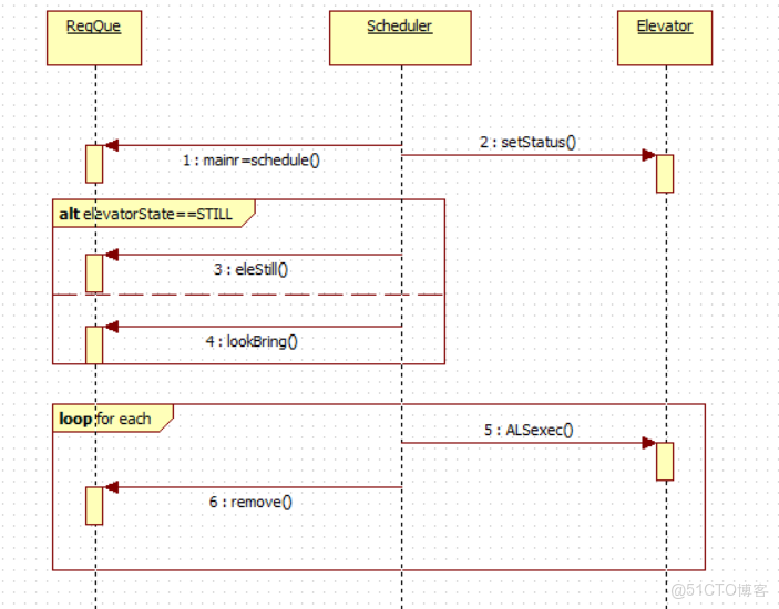 測試大語言模型編程能力的問題_建模_02