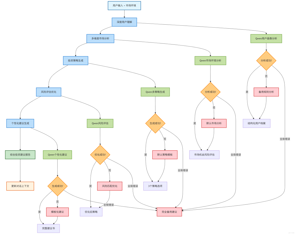 構建AI智能體：五十四、智能投資顧問的兩種實現：反應式與深思式實踐策略對比_JSON_05