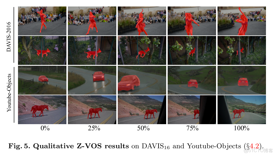 實時實例分割最新_#深度學習_56
