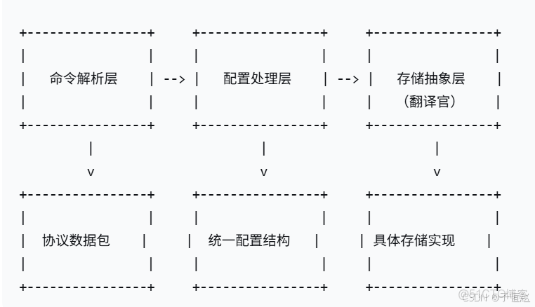 24.嵌入式部分框架設計與實現_#stm32