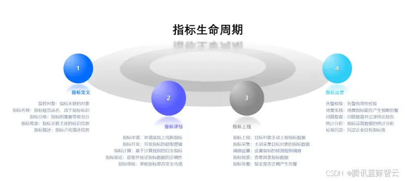 在這裏插入圖片描述