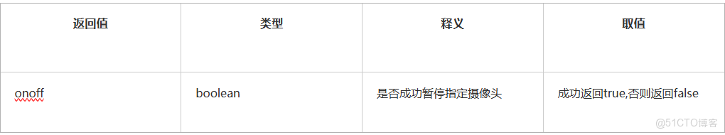 智能攝像頭安全分析及案例參考_開發板_16