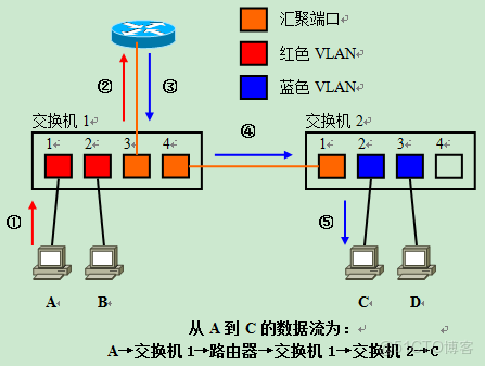 網絡設備介紹_網絡設備_32