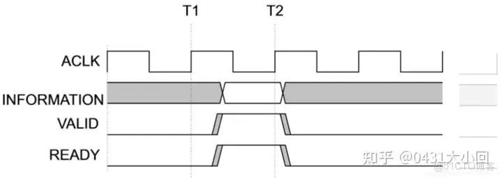 systemverilog ready握手採樣_數據_03