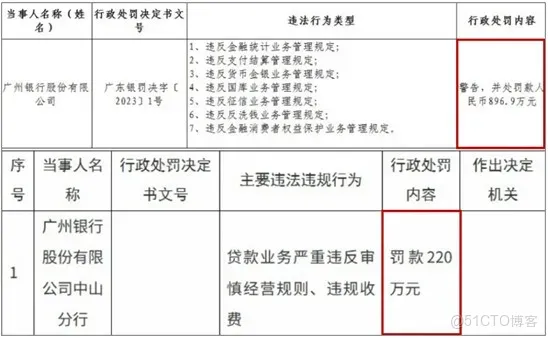 廣州銀行上市終止背後：機遇與挑戰並存_二級_03
