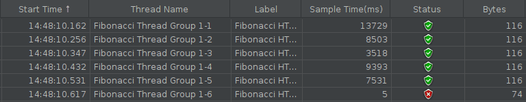 Screenshot of JMeter view table results