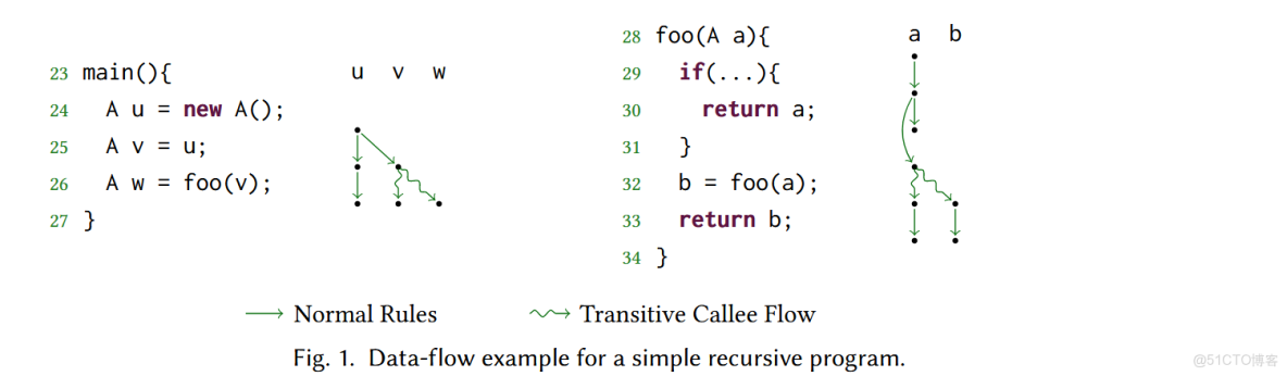 流敏感，路徑敏感和上下文敏感_alu_字段_04