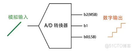 51c嵌入式~模擬電路~合集1_模擬電路_20