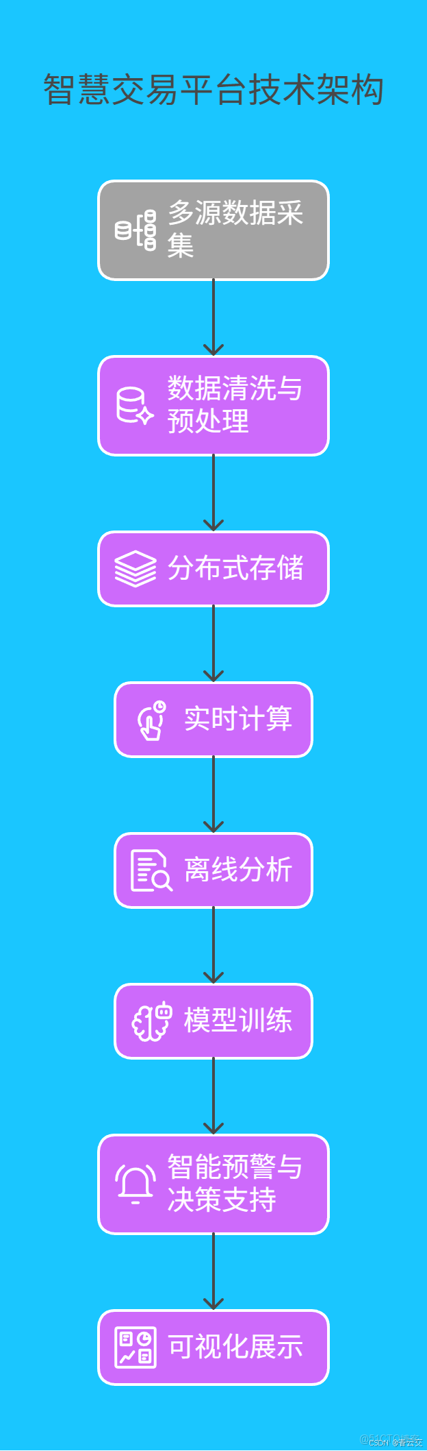 在這裏插入圖片描述