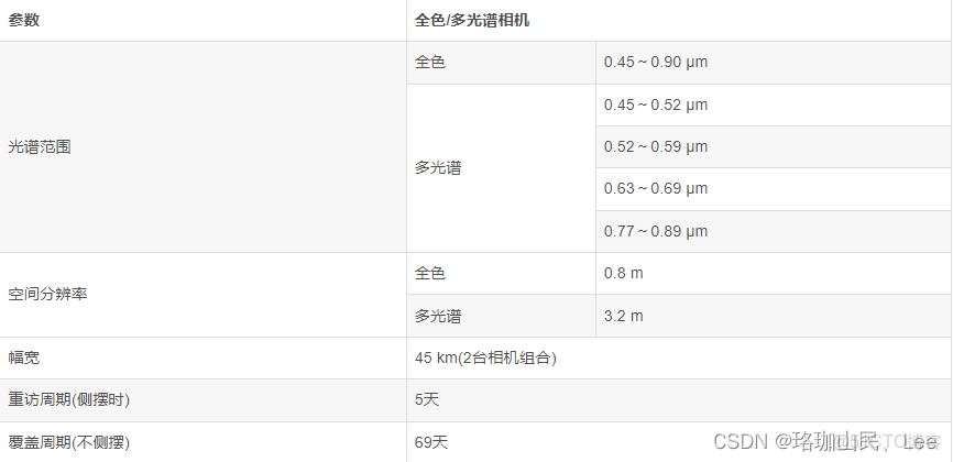 多光譜遙感目標檢測數據集_#圖像處理_10