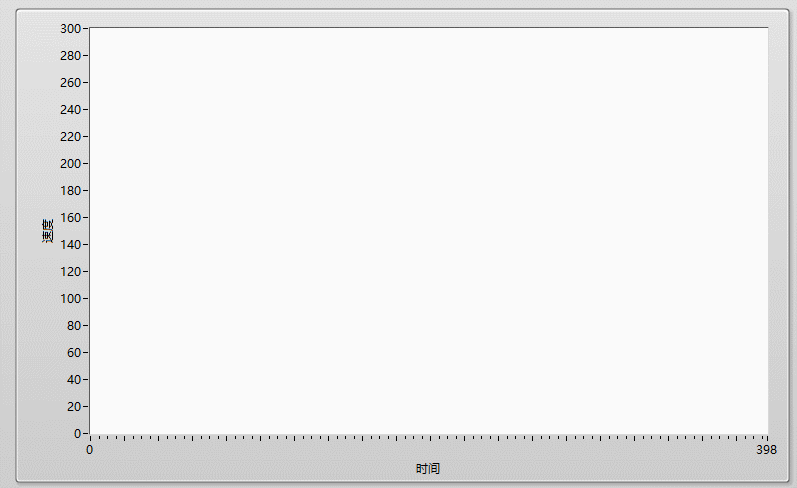 一篇圖文詳解PID調參細節，實現PID入門到精通_過沖_12