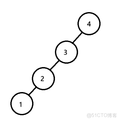 實用指南：AVL樹的實現_子樹