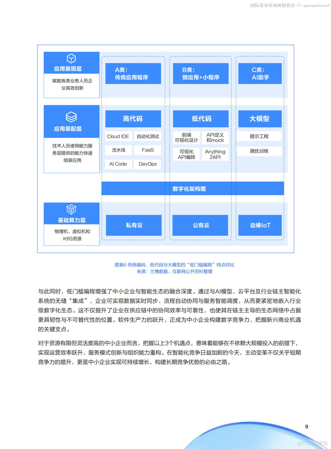 騰訊雲中小企業AI實戰指南(附下載)_#雲計算_09