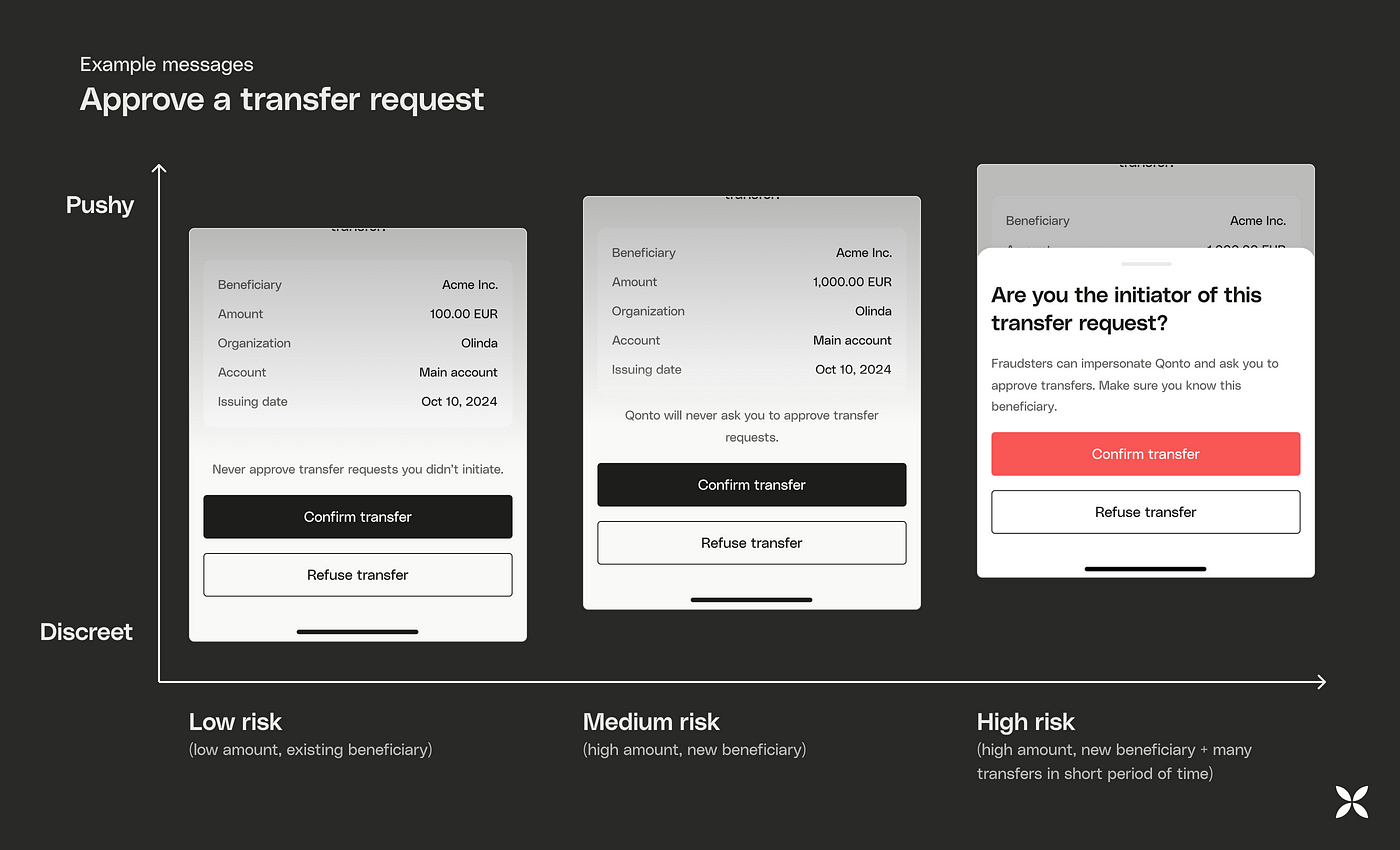 Clear instructions on the action buttons