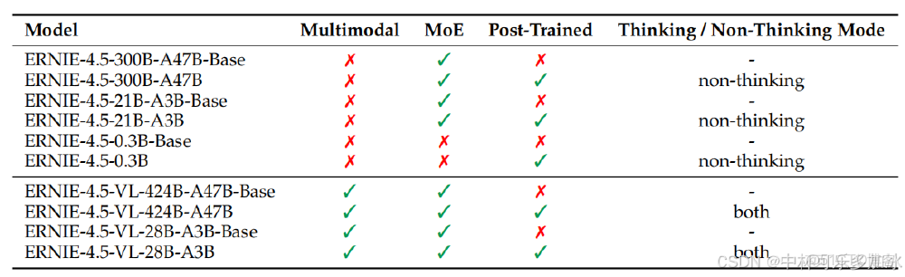 百度AI開放平台-全球領先的人工智能服務平台_模態